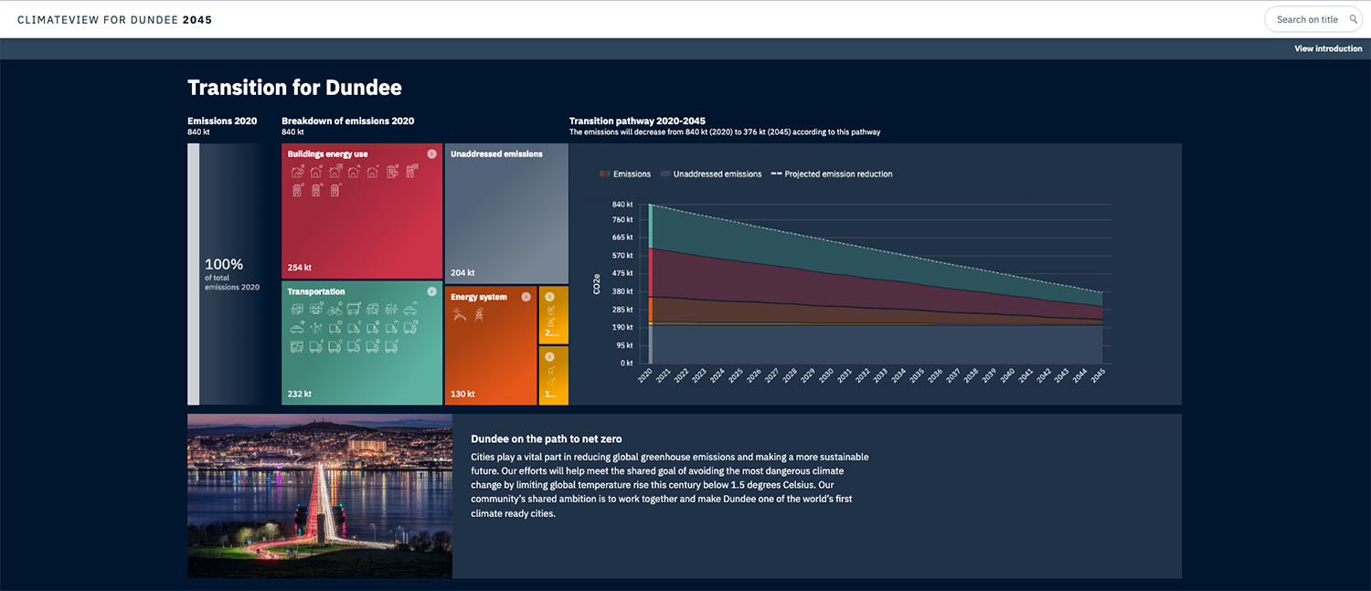 Dundee's Public Dashboard on ClimateView